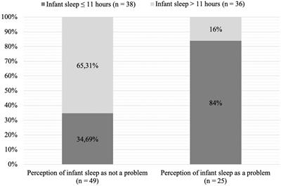 Prospective Associations Between Maternal Depression and Infant Sleep in Women With Gestational Diabetes Mellitus